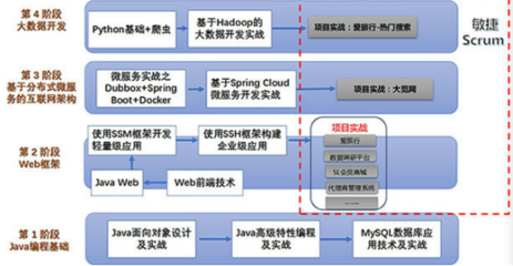 程序員入門大數據開發(fā)實戰(zhàn) 北京軟件開發(fā)的必讀叢書推薦