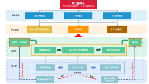 數字引領財經商貿類專業建設 賦能職教育人高質量——以安防工程技術服務為例